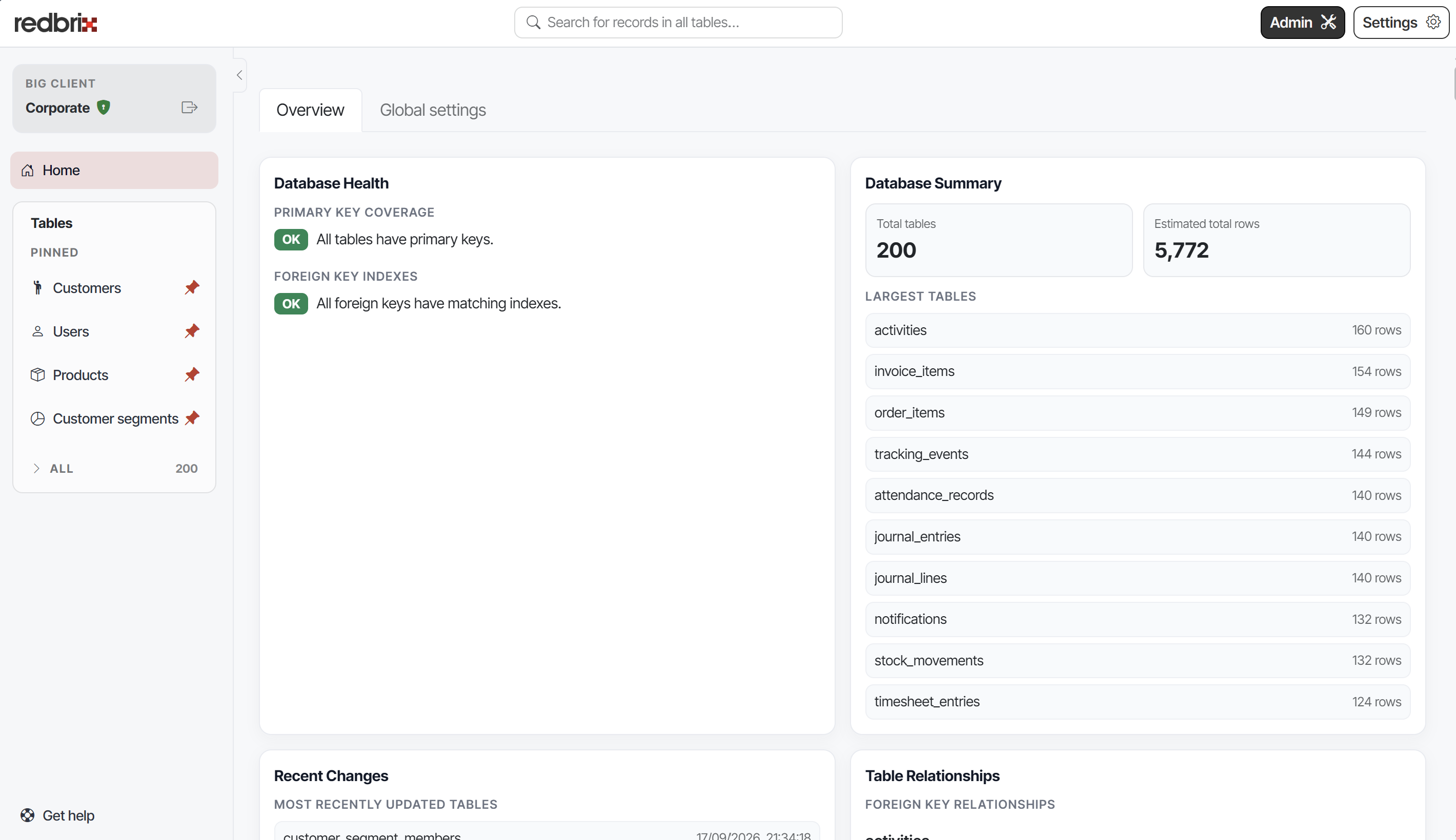 Global Admin Page Screenshot